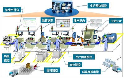 MES制造管理系統 以平面設計為橋梁，為工廠注入數字化新動能