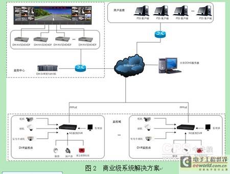 探析網(wǎng)絡高速球未來技術發(fā)展趨勢