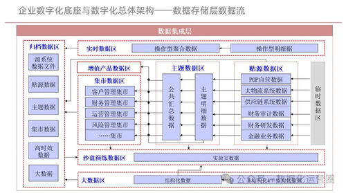 企業(yè)數(shù)字化底座與數(shù)字化轉(zhuǎn)型方案 構(gòu)建面向未來(lái)的計(jì)算機(jī)系統(tǒng)服務(wù)新范式