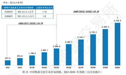 數據要素浪潮下，計算機系統服務產業鏈的機遇與受益者分析