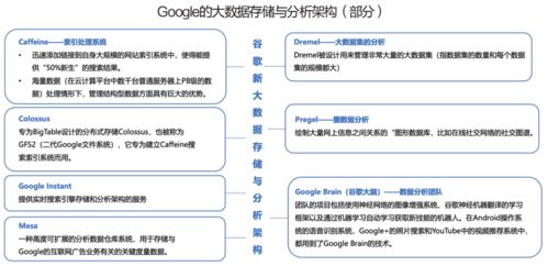 Google 數據生態構建下的全球計算機系統服務巨頭