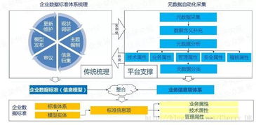 數(shù)字化轉(zhuǎn)型中的自動化大數(shù)據(jù)治理 計算機系統(tǒng)服務(wù)的核心挑戰(zhàn)與變革路徑