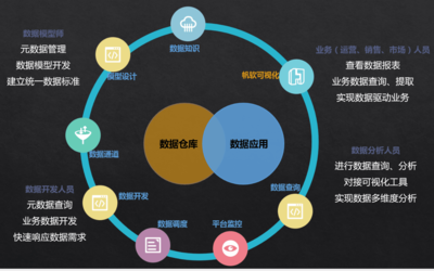 分析前的數(shù)據(jù)預(yù)處理與數(shù)據(jù)清洗實踐指南